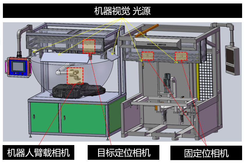 汽車油箱柔性AOI檢測設備